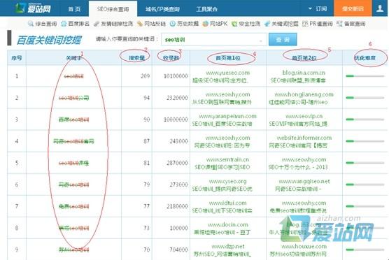 承德爱站关键词挖掘工具使用方法