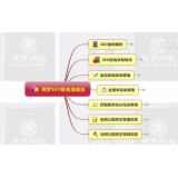 承德如何定位和选择关键词
