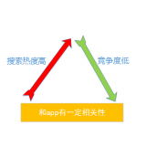 承德老朱SEO:做SEO该如何选择关键词