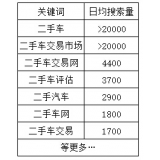 承德老狼SEO:通过关键词找规律拟定百万流量SEO策略