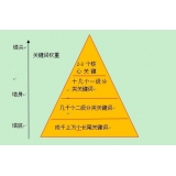 承德网站整体关键词如何布局