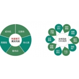 承德SEO关键词排名为何越来越难做了