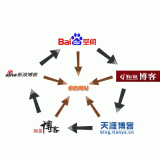 承德吴磊:SEO外链技巧有哪些