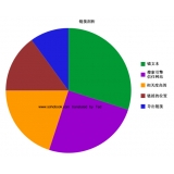 承德搜道:怎么做seo外链