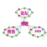 承德SEO发外链的作用