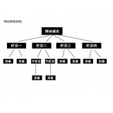 承德如果操作高指数关键词呢？